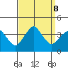 Rehoboth Beach tide chart for Sunday, September 8, 2024