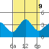 Rehoboth Beach tide chart for Monday, September 9, 2024