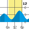 Rehoboth Beach tide chart for Saturday, October 12, 2024