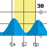 Rehoboth Beach tide chart for Wednesday, October 30, 2024