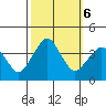 Rehoboth Beach tide chart for Sunday, October 6, 2024