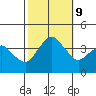 Rehoboth Beach tide chart for Wednesday, October 9, 2024