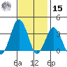 Rehoboth Beach tide chart for Friday, November 15, 2024