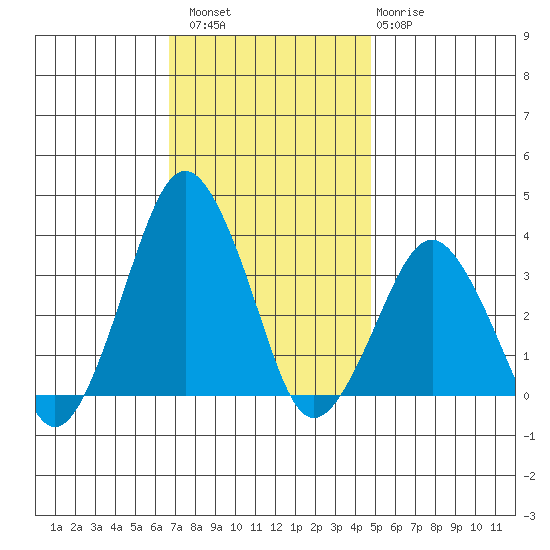 Rehoboth Beach tide chart for Saturday, November 16, 2024