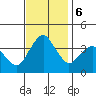 Rehoboth Beach tide chart for Wednesday, November 6, 2024