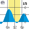 Rehoboth Beach tide chart for Sunday, December 15, 2024