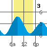 Rehoboth Beach tide chart for Tuesday, December 3, 2024