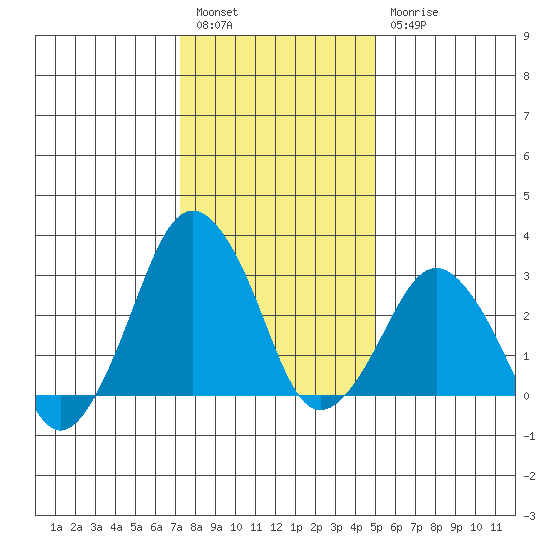 Rehoboth Beach tide chart for Tuesday, January 14, 2025