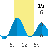 Rehoboth Beach tide chart for Wednesday, January 15, 2025
