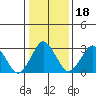 Rehoboth Beach tide chart for Saturday, January 18, 2025