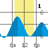 Rehoboth Beach tide chart for Wednesday, January 1, 2025