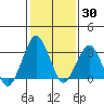 Rehoboth Beach tide chart for Thursday, January 30, 2025