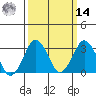 Rehoboth Beach tide chart for Friday, March 14, 2025