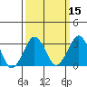 Rehoboth Beach tide chart for Saturday, March 15, 2025