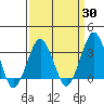 Rehoboth Beach tide chart for Sunday, March 30, 2025