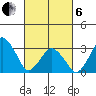 Rehoboth Beach tide chart for Thursday, March 6, 2025