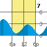 Rehoboth Beach tide chart for Friday, March 7, 2025