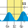 Rehoboth Beach tide chart for Friday, April 11, 2025