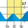 Rehoboth Beach tide chart for Thursday, April 17, 2025