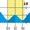 Rehoboth Beach tide chart for Friday, April 18, 2025