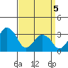Rehoboth Beach tide chart for Saturday, April 5, 2025