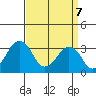 Rehoboth Beach tide chart for Monday, April 7, 2025