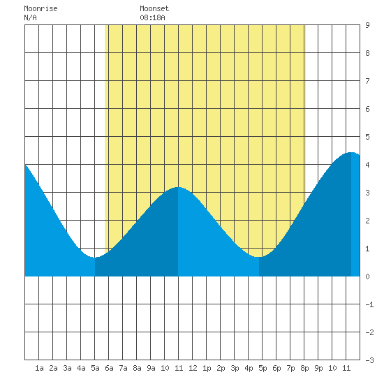 Rehoboth Beach tide chart for Friday, May 16, 2025