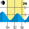 Rehoboth Beach tide chart for Tuesday, May 20, 2025