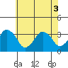 Rehoboth Beach tide chart for Tuesday, June 3, 2025
