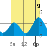 Rehoboth Beach tide chart for Monday, June 9, 2025