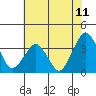 Rehoboth Beach tide chart for Friday, July 11, 2025