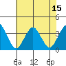 Rehoboth Beach tide chart for Tuesday, July 15, 2025