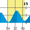 Rehoboth Beach tide chart for Friday, August 15, 2025