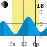 Rehoboth Beach tide chart for Saturday, August 16, 2025