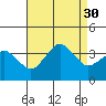 Rehoboth Beach tide chart for Saturday, August 30, 2025