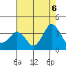 Rehoboth Beach tide chart for Wednesday, August 6, 2025