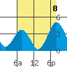 Rehoboth Beach tide chart for Friday, August 8, 2025