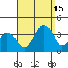 Rehoboth Beach tide chart for Monday, September 15, 2025