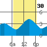 Rehoboth Beach tide chart for Tuesday, September 30, 2025