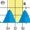 Rehoboth Beach tide chart for Monday, October 6, 2025