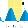 Rehoboth Beach tide chart for Wednesday, October 8, 2025