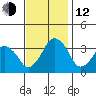 Rehoboth Beach tide chart for Wednesday, November 12, 2025
