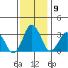 Rehoboth Beach tide chart for Tuesday, December 9, 2025