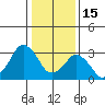 Rehoboth Beach tide chart for Thursday, January 15, 2026