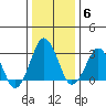 Rehoboth Beach tide chart for Tuesday, January 6, 2026