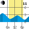 Rehoboth Beach tide chart for Wednesday, March 11, 2026