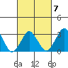 Rehoboth Beach tide chart for Saturday, March 7, 2026
