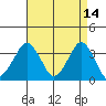 Rehoboth Beach tide chart for Tuesday, April 14, 2026