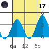 Rehoboth Beach tide chart for Friday, April 17, 2026