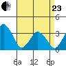 Rehoboth Beach tide chart for Thursday, April 23, 2026